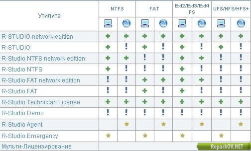 R-Studio 8.5 Build 170097 Network Edition (2017) PC [by D!akov]