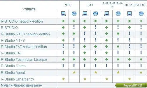 R-Studio 8.5 Build 170097 Network Edition (2017) PC [by D!akov]